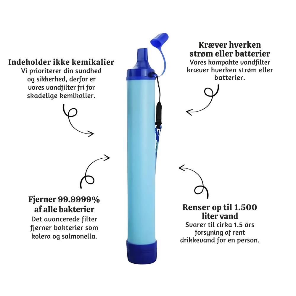 HydroSafe™ – Nødsituation Vandrensningsfilter