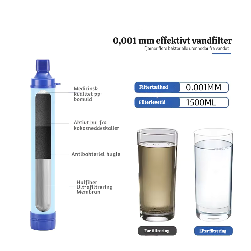 HydroSafe™ – Nødsituation Vandrensningsfilter