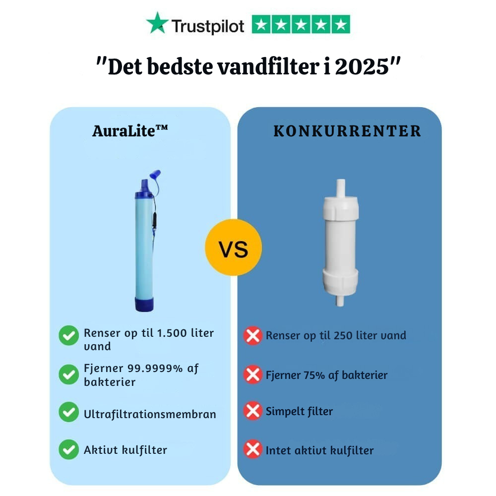HydroSafe™ – Nødsituation Vandrensningsfilter
