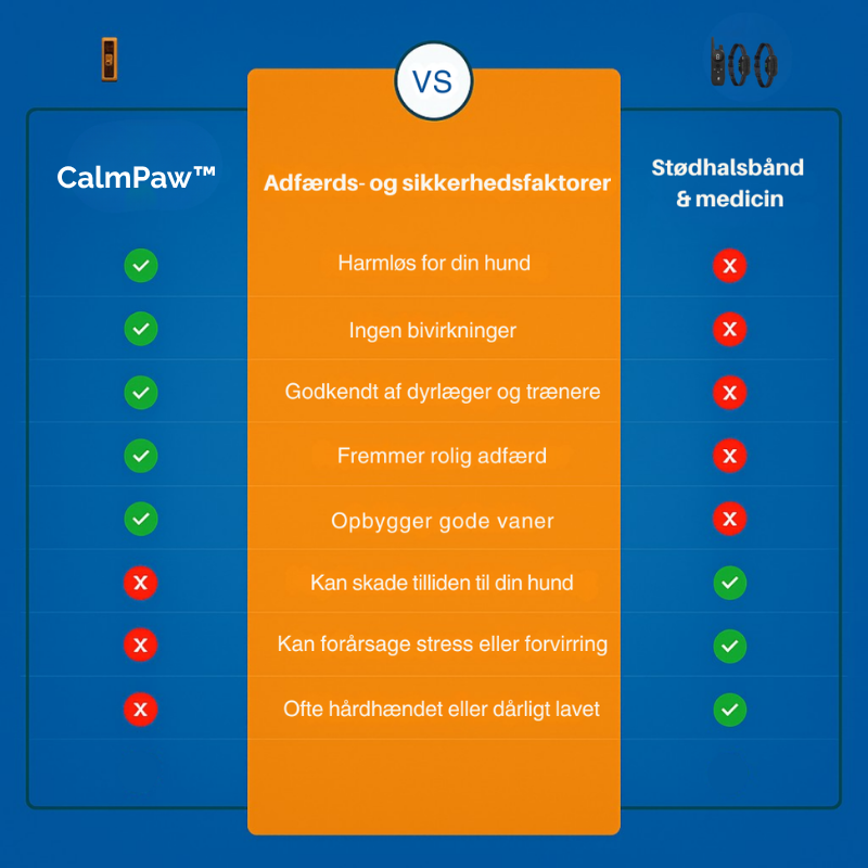 CalmPaw™| Stop hundens skælden med ét klik