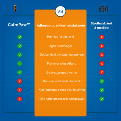 CalmPaw™| Stop hundens skælden med ét klik
