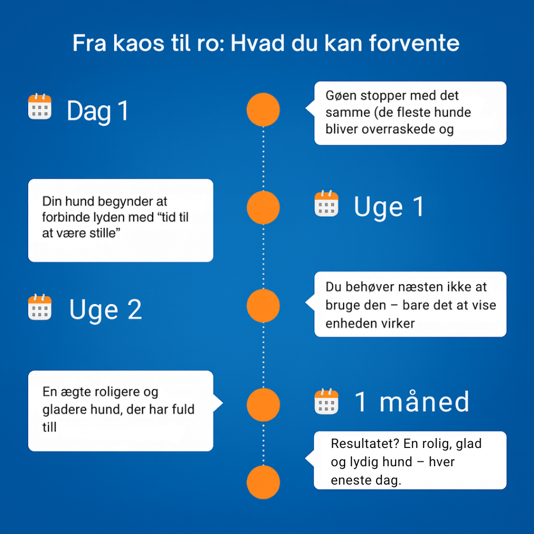 CalmPaw™| Stop hundens skælden med ét klik