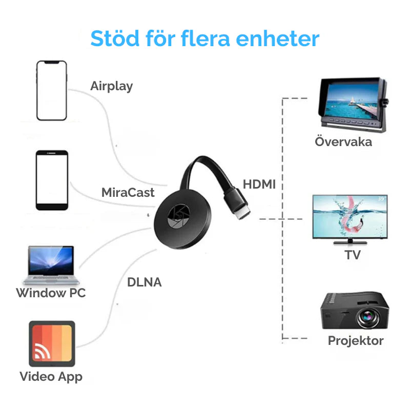Fjernsyno™ | Den bedste streamer uden wifi