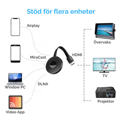Fjernsyno™ | Den bedste streamer uden wifi